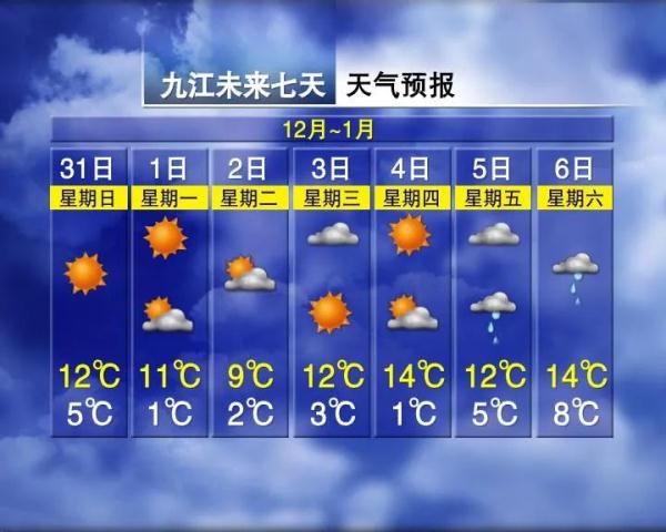 骤降10°C!有雨(大雾)!江西天气马上有变! 骤降10°C!有雨(大雾)!江西天气马上有变!