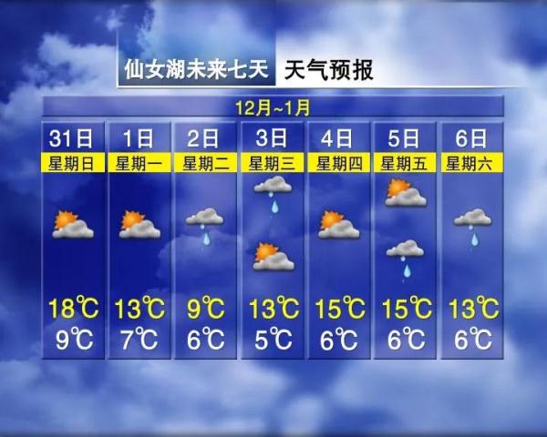 骤降10°C!有雨(大雾)!江西天气马上有变! 骤降10°C!有雨(大雾)!江西天气马上有变!