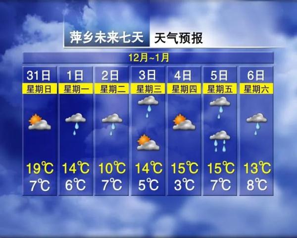 骤降10°C!有雨(大雾)!江西天气马上有变! 骤降10°C!有雨(大雾)!江西天气马上有变!