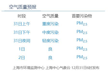 上海全市重度污染，减少外出！官方预测转好时点