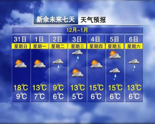 骤降10°C!有雨(大雾)!江西天气马上有变! 骤降10°C!有雨(大雾)!江西天气马上有变!