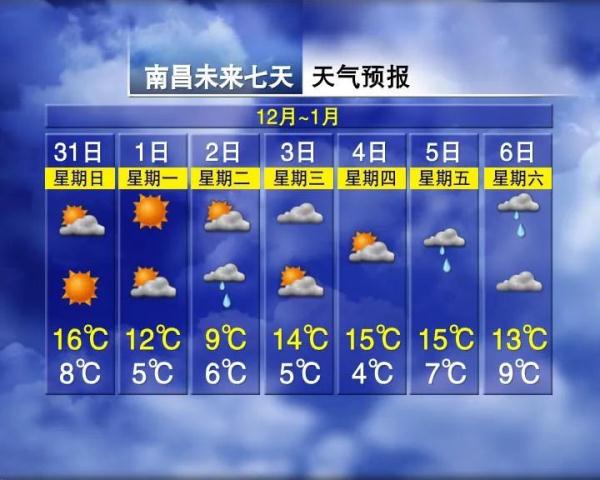 骤降10°C!有雨(大雾)!江西天气马上有变! 骤降10°C!有雨(大雾)!江西天气马上有变!