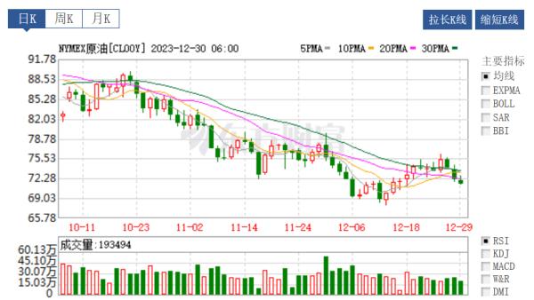 “六连跌”后，油价要涨了