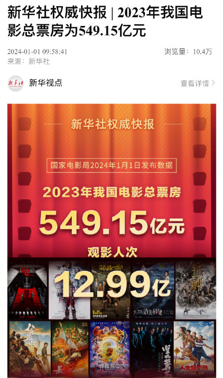 2023年全国电影票房549.15亿 2023年全国电影票房549.15亿