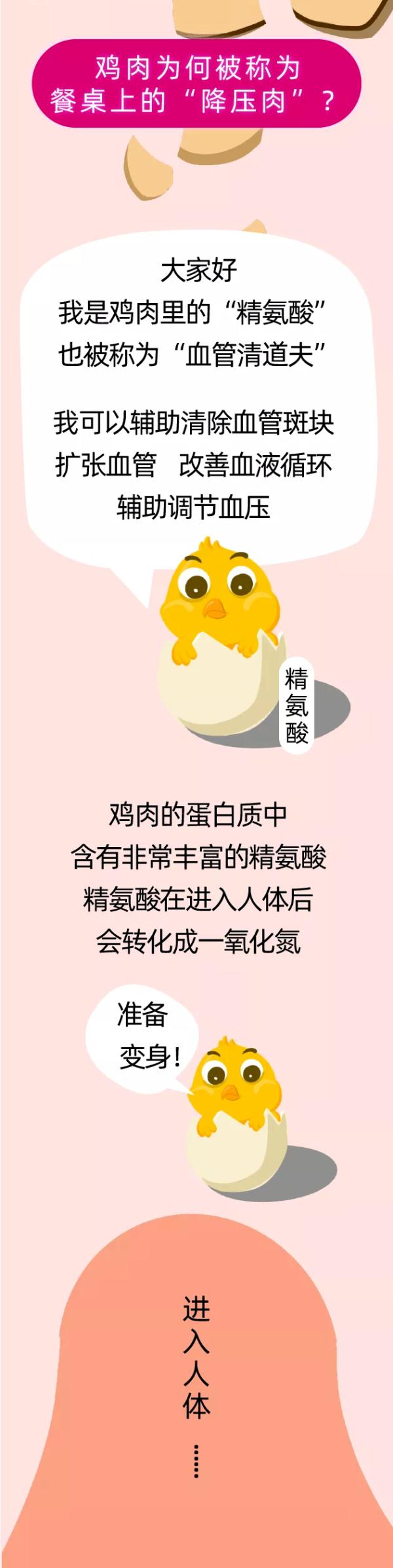 元旦别错过这种肉，好吃不上火~