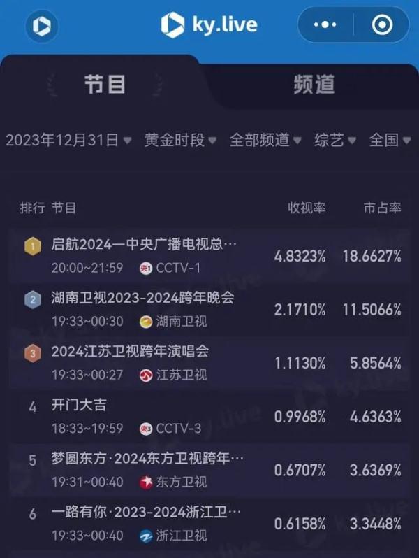 跨年夜真唱后，女星道歉