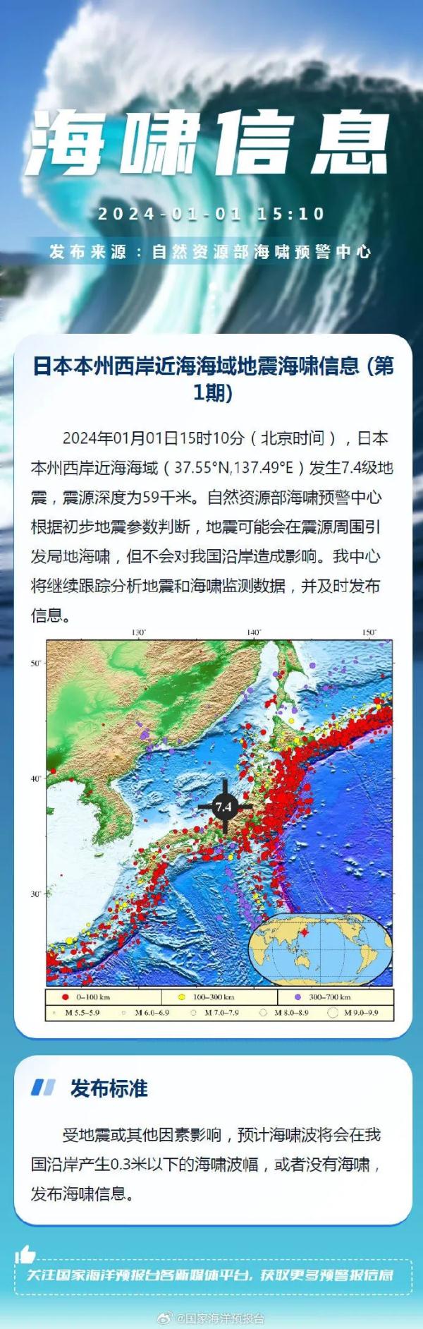 突发！日本近海发生7.4级地震，东京震感明显，或引发海啸