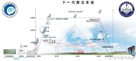 广东率先升级北斗探空系统