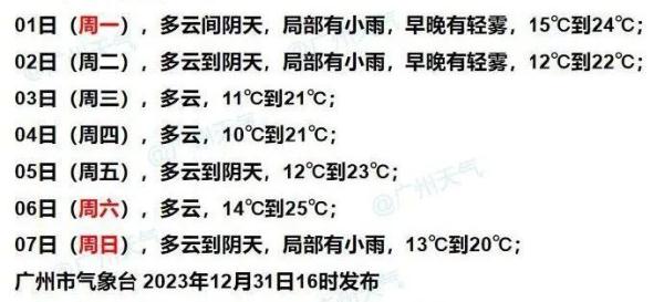 降温+降水！多轮冷空气将影响广东！最新“剧透”→
