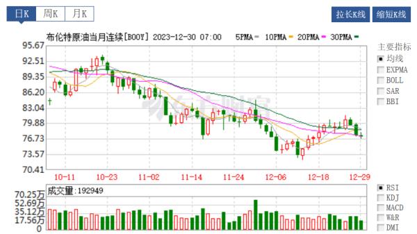 “六连跌”后，油价要涨了