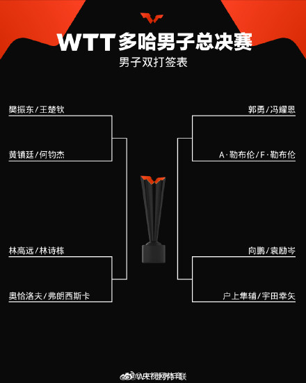 WTT男子总决赛抽签结果