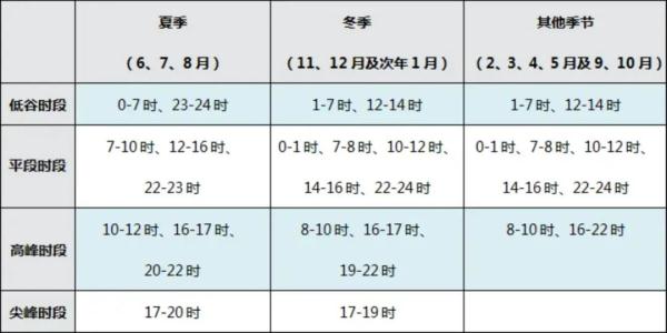 事关电价！今起执行！河北最新通知→