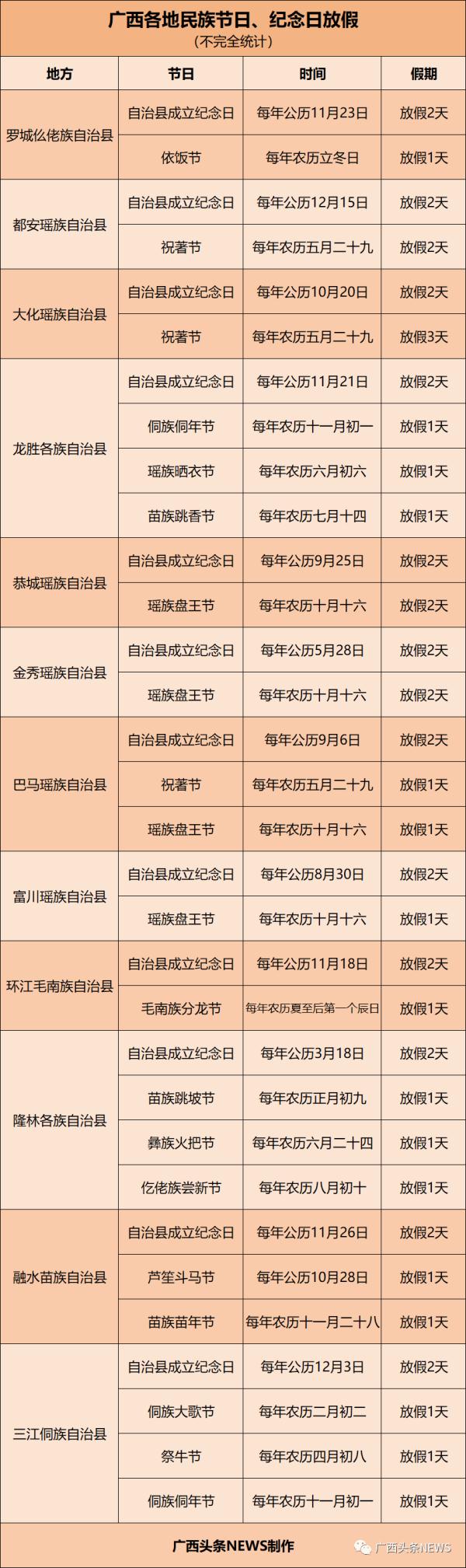 请收好!2024年广西人的假期 请收好!2024年广西人的假期