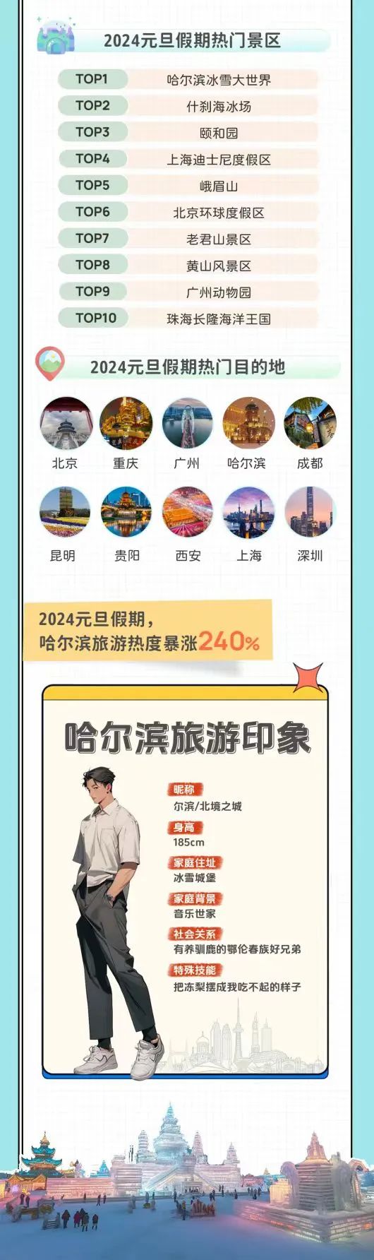 “尔滨”的画像出来啦：“1.85米大个”“音乐世家”……是你心中的那个他吗？