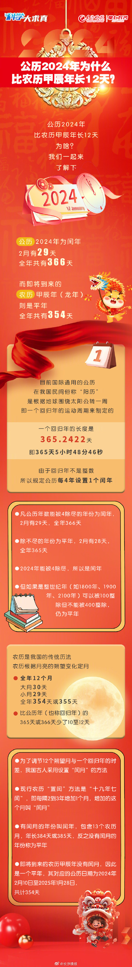 公历2024年比农历甲辰年长12天,为啥? 公历2024年比农历甲辰年长12天,为啥?