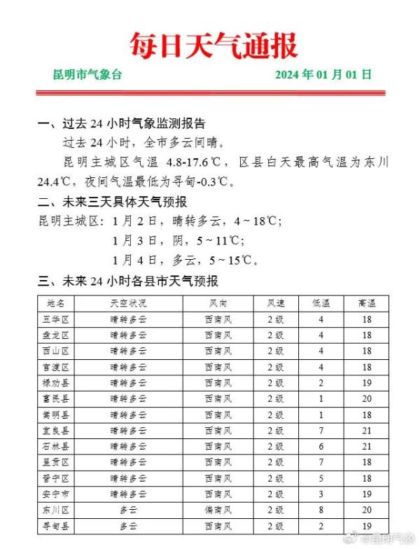 小雨、雨夹雪，局地降温达8℃！本周，云南将有两次降温降水天气