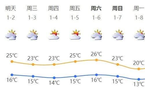 4股冷空气将接连到货！深圳未来天气……