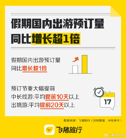 元旦假期重庆成都成高铁游的热门路线 元旦假期重庆成都成高铁游的热门路线