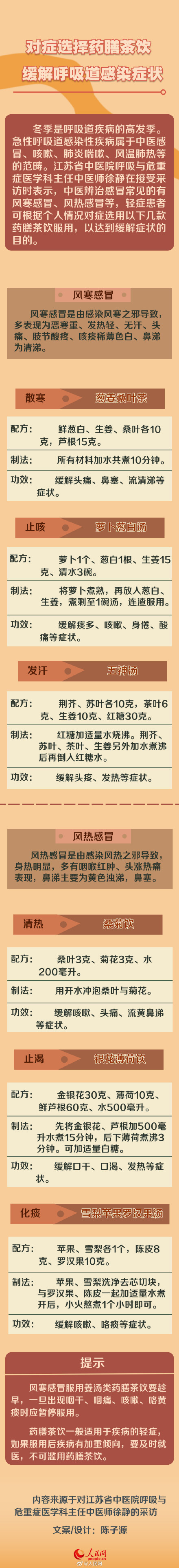 轉需哪些藥膳茶飲能緩解呼吸道感染症狀