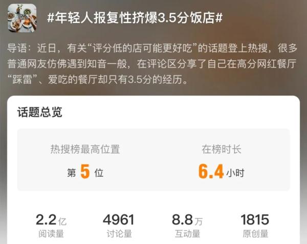 年轻人为啥挤爆“3.5分饭店”? 年轻人为啥挤爆“3.5分饭店”?