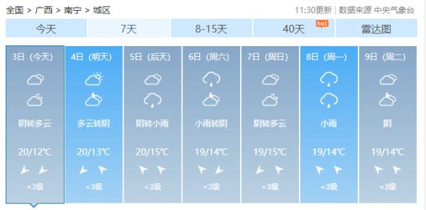 广西各地气温回升,南风天上线,熟悉的回南又来了 广西各地气温回升,南风天上线,熟悉的回南又来了