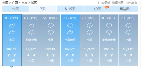 广西各地气温回升,南风天上线,熟悉的回南又来了 广西各地气温回升,南风天上线,熟悉的回南又来了