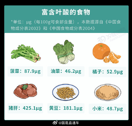 如何安全补充叶酸? 如何安全补充叶酸?