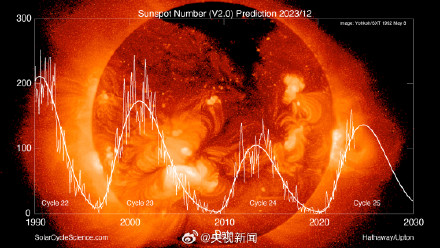 夸父一号卫星拍到太阳礼花