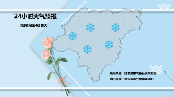 哈尔滨:雾凇已安排 明天安排什么天气? 哈尔滨:雾凇已安排 明天安排什么天气?