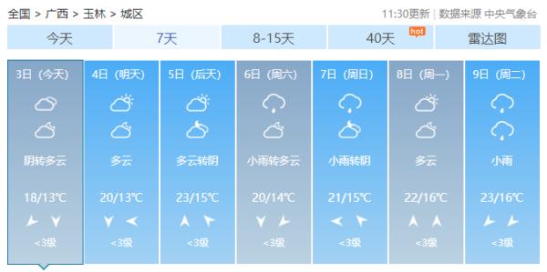 广西各地气温回升,南风天上线,熟悉的回南又来了 广西各地气温回升,南风天上线,熟悉的回南又来了