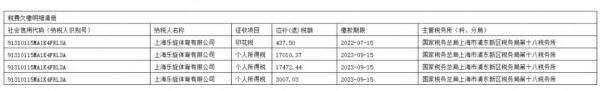 上海一培训机构突然关门，家长双11刚“续费”…