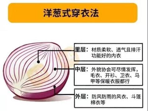 又要冷了?广州明天最低气温将降至9℃! 又要冷了?广州明天最低气温将降至9℃!
