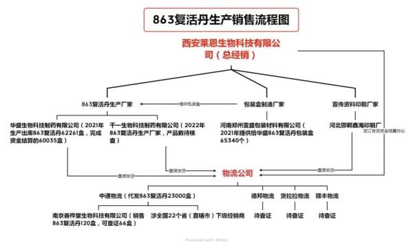6980元的“复活丹”，成本只要14元？官方曝光！