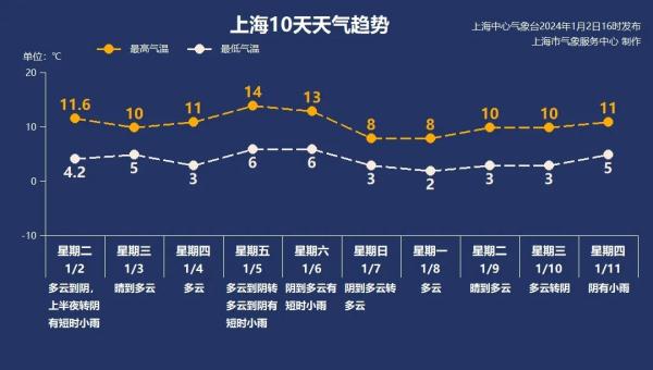 上海人当心！今夜雾霾“暗袭”，短时可达重度污染！为何最近雾霾顽固？专家分析→