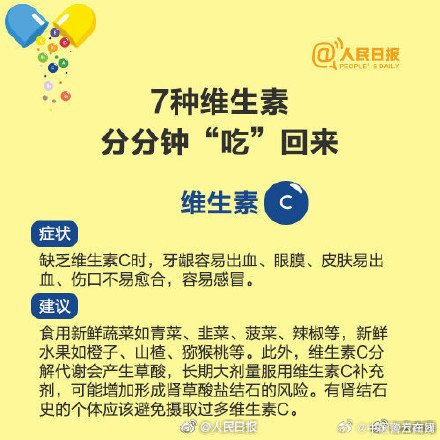 收好！科学补充维生素指南