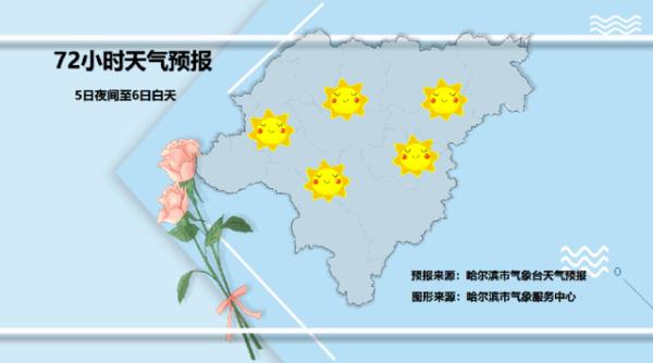 哈尔滨:雾凇已安排 明天安排什么天气? 哈尔滨:雾凇已安排 明天安排什么天气?