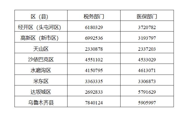 事关医保！延期至1月31日