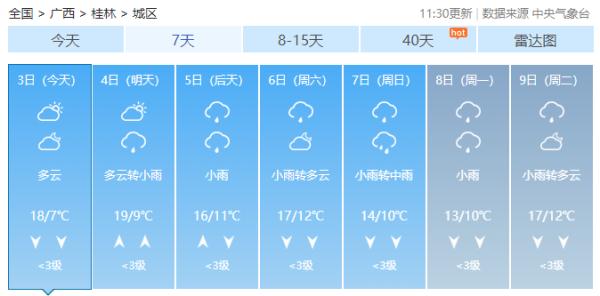 广西各地气温回升,南风天上线,熟悉的回南又来了 广西各地气温回升,南风天上线,熟悉的回南又来了