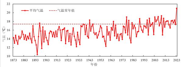 上海人当心！今夜雾霾“暗袭”，短时可达重度污染！为何最近雾霾顽固？专家分析→
