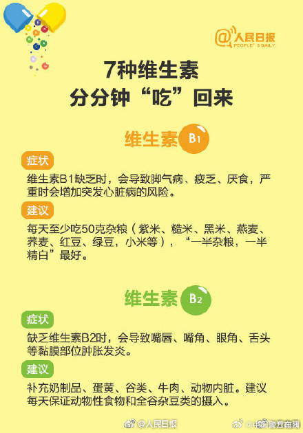 收好！科学补充维生素指南
