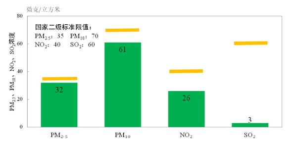 连续三年稳定达标!北京蓝,请继续 连续三年稳定达标!北京蓝,请继续