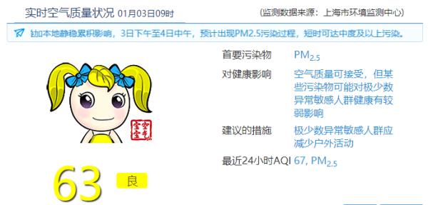 上海人当心！今夜雾霾“暗袭”，短时可达重度污染！为何最近雾霾顽固？专家分析→