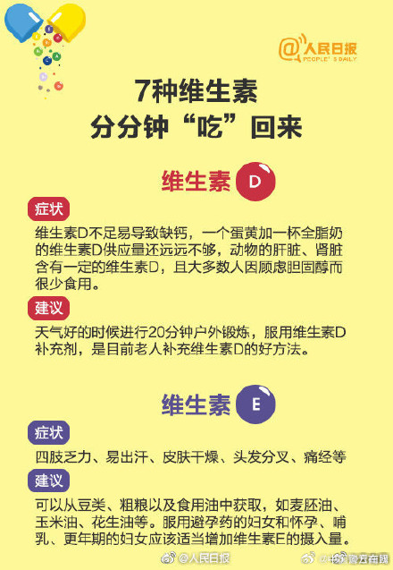 收好！科学补充维生素指南
