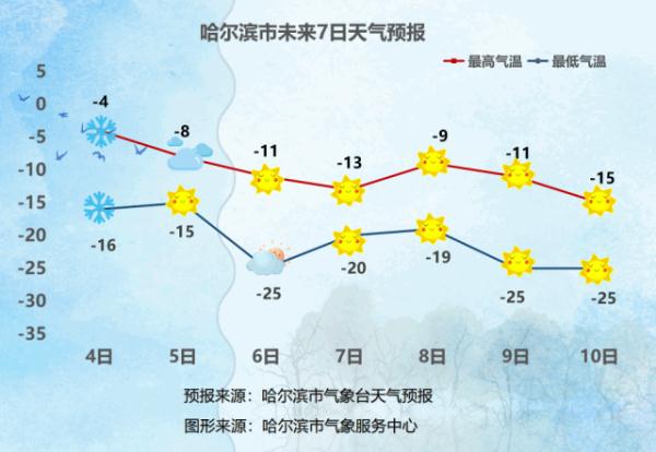 哈尔滨:雾凇已安排 明天安排什么天气? 哈尔滨:雾凇已安排 明天安排什么天气?