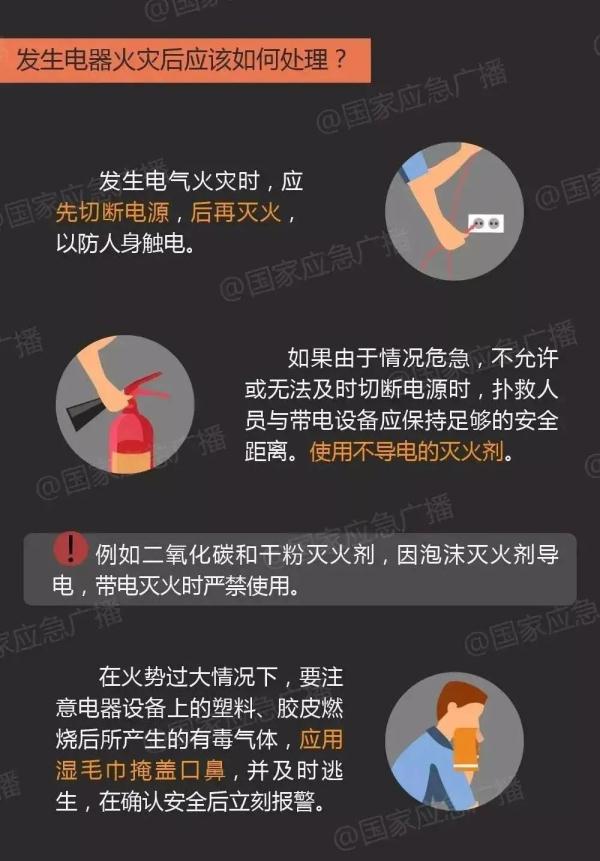 插线板故障引发火灾!2人不幸身亡 插线板故障引发火灾!2人不幸身亡