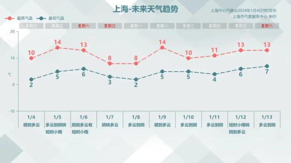 上海一高速多车相撞，因团雾引发！警方通报