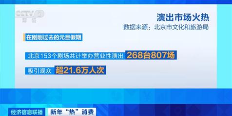 一票难求!元旦假期北京演出市场票房收入涨超400% 一票难求!元旦假期北京演出市场票房收入涨超400%