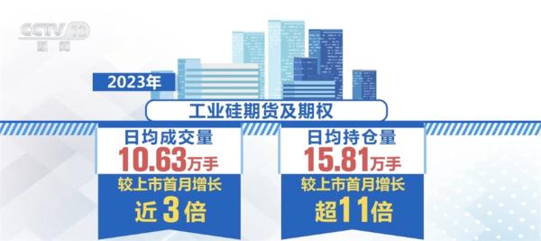 2023年期货市场规模稳步扩大 “保险+期货”模式服务乡村振兴见实效 2023年期货市场规模稳步扩大 “保险+期货”模式服务乡村振兴见实效
