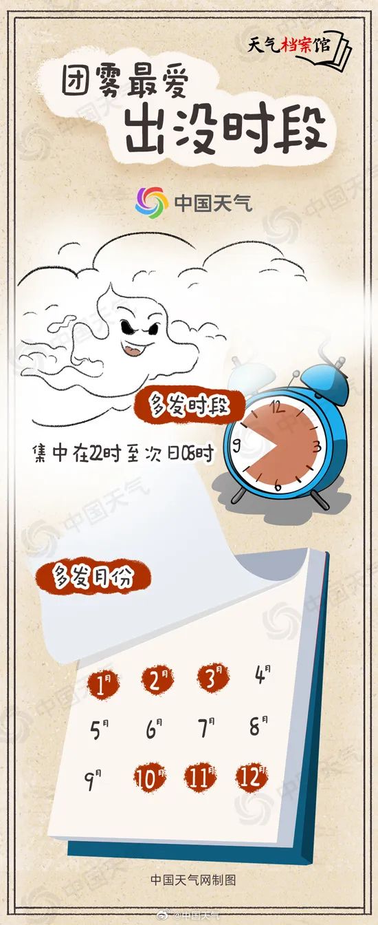 最低温零下8℃！两股冷空气“接力”，山东将迎大风降温