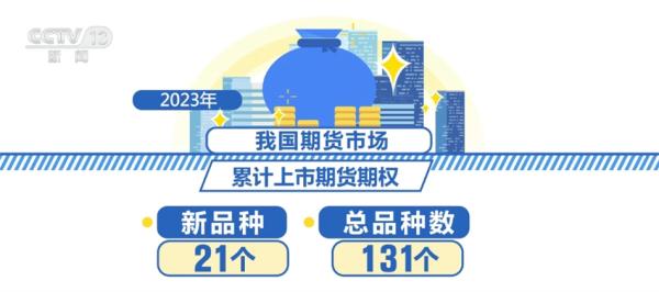2023年期货市场规模稳步扩大 “保险+期货”模式服务乡村振兴见实效 2023年期货市场规模稳步扩大 “保险+期货”模式服务乡村振兴见实效